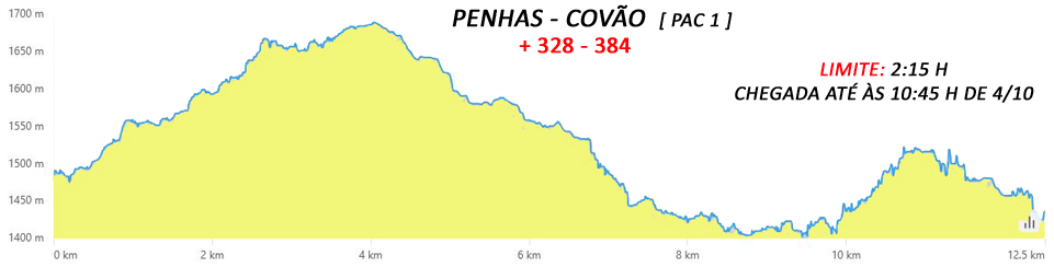 1 32 penhas covão