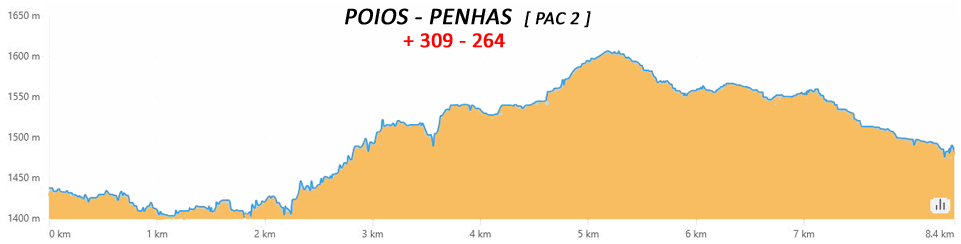 2 16 poios penhas