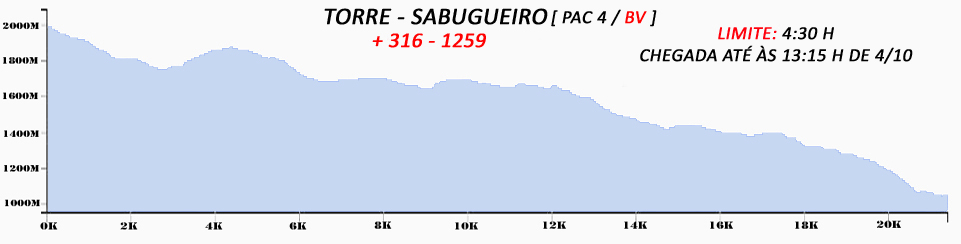 4 103 torre sabugueiro