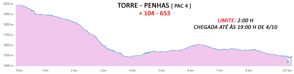 4 48 torre penhas