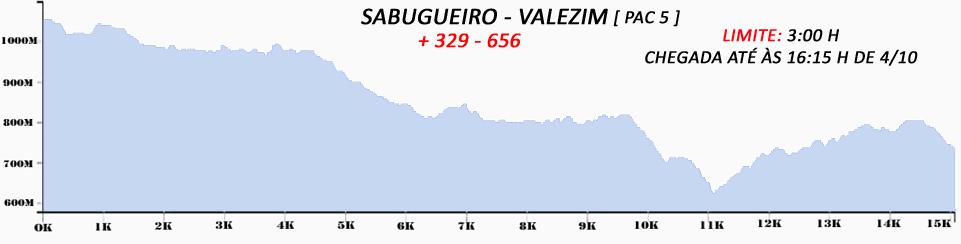 5 103 sabugueiro valezim